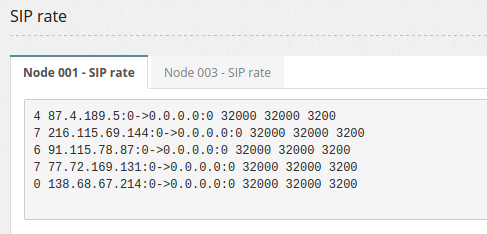 File:Sipratestatus.png